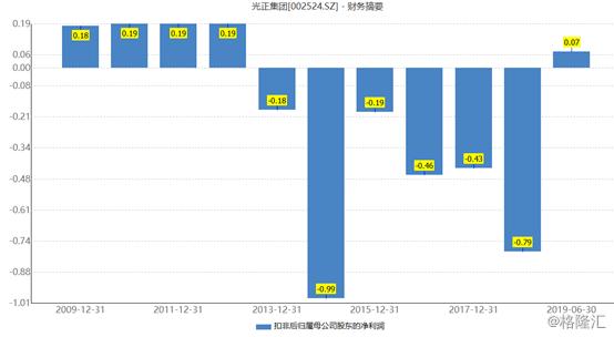 新视界眼科股价,新视界眼科股票