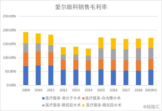 新视界眼科股价,新视界眼科股票