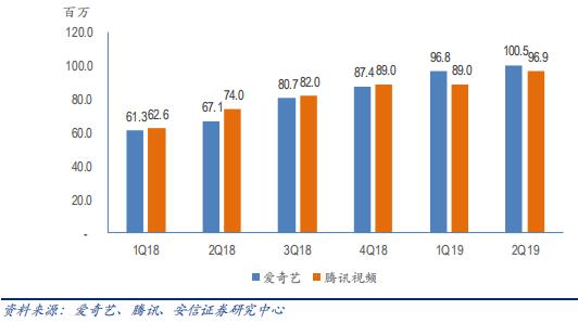 腾讯做游戏是为了赚钱吗,腾讯会议内容有管控么