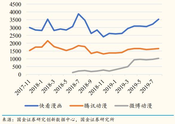 腾讯做游戏是为了赚钱吗,腾讯会议内容有管控么