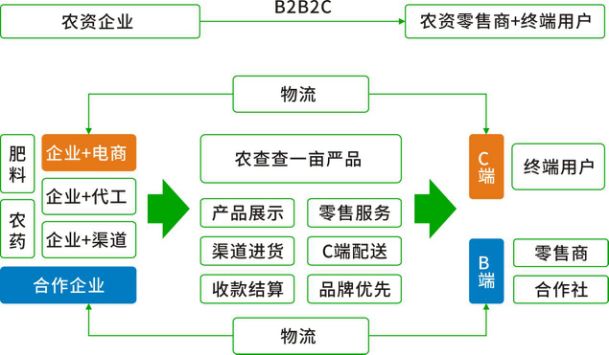好产品没有销路,好产品没有好销路