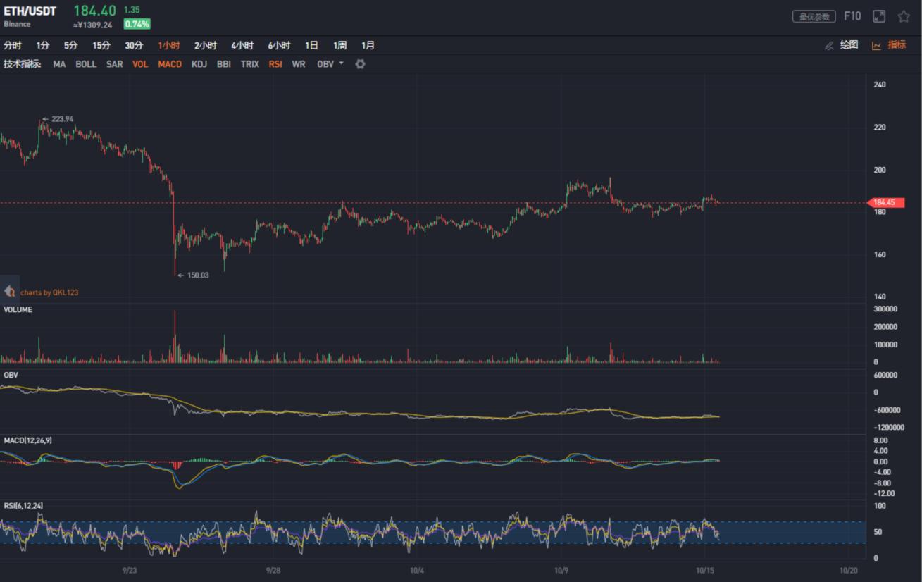 bitstam币最新行情,bit行情分析