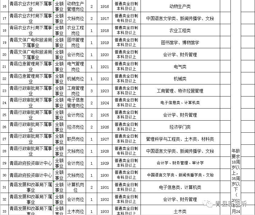 青冈县招聘事业单位公告,青县事业单位招聘