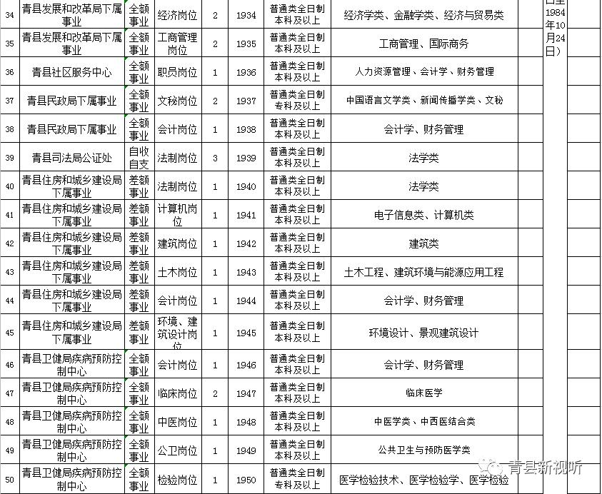青冈县招聘事业单位公告,青县事业单位招聘