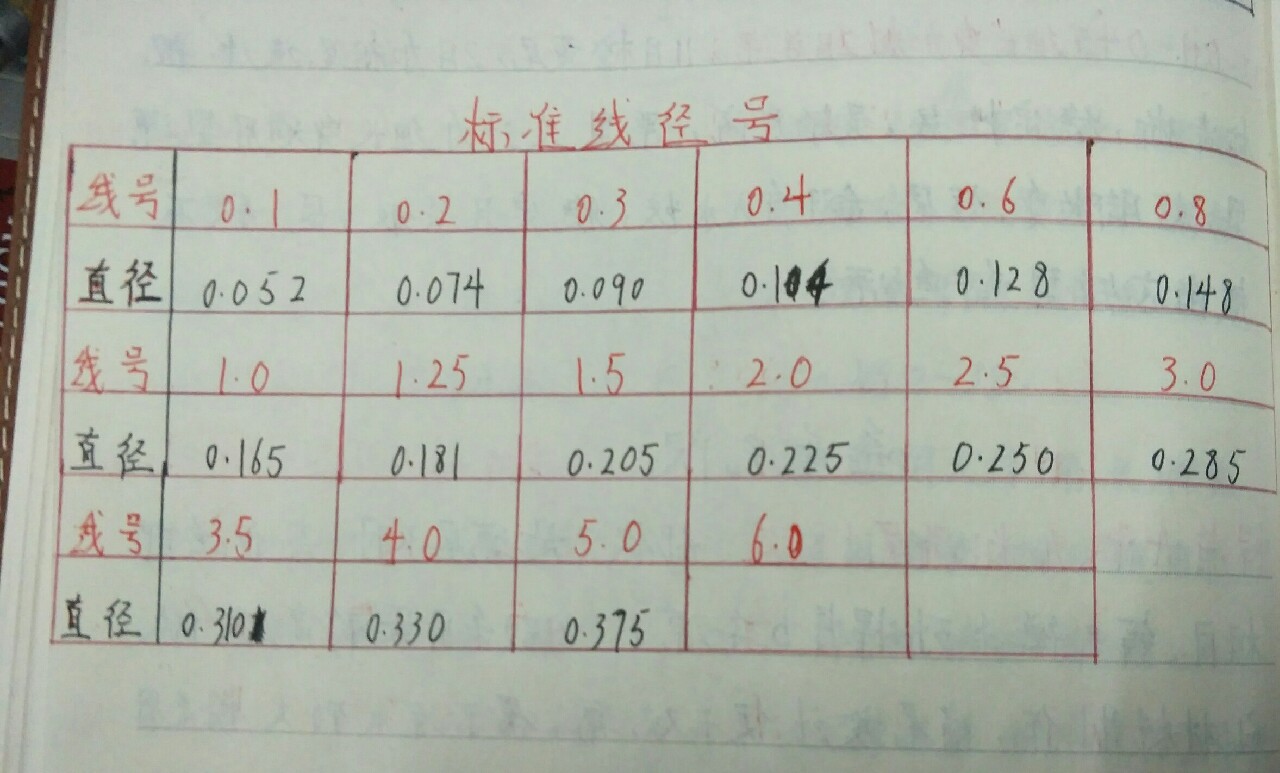 自从找寻到为爱钓鱼的你以后……