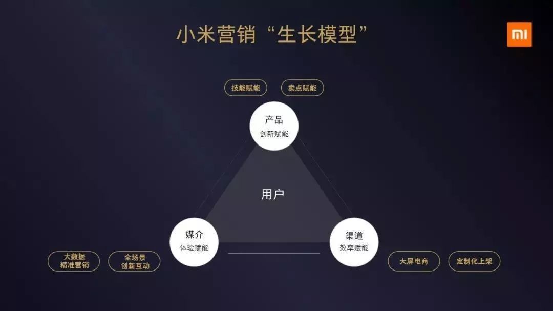 小米开拓5g市场的意义,小米5g时代技术沟通会