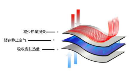 像枫哥一样“扎实”,轻松度过这个寒冷冬天