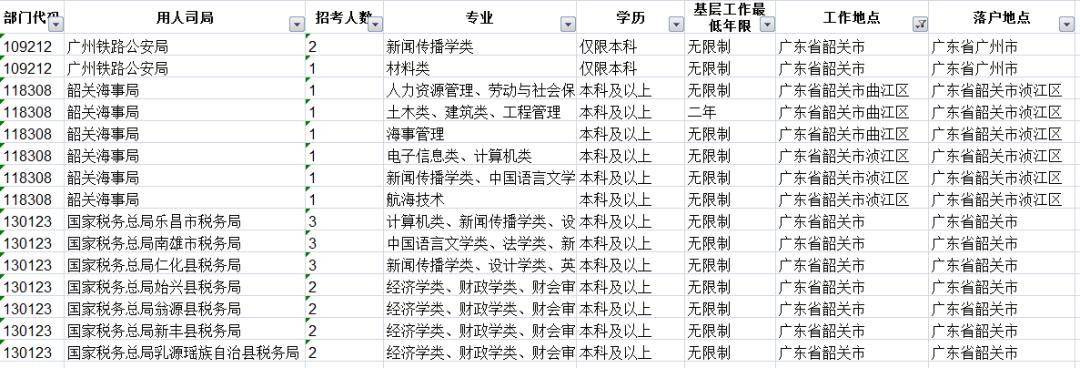 国考明日起报名,韶关中公省考职位报名人数