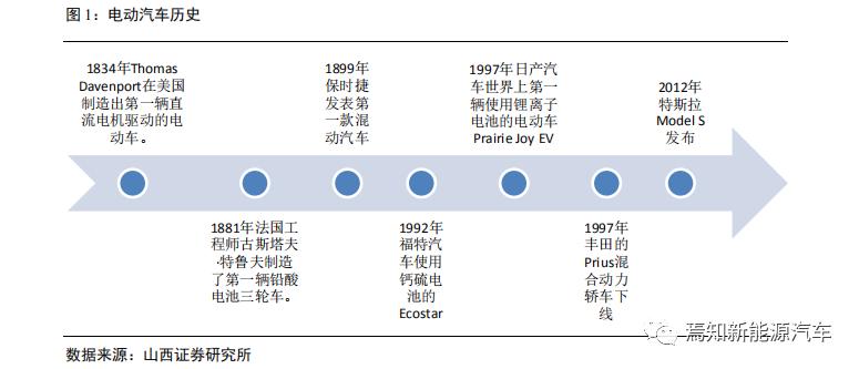 氢燃料电池汽车产业发展问题,中国哪些车企在研究氢燃料电池