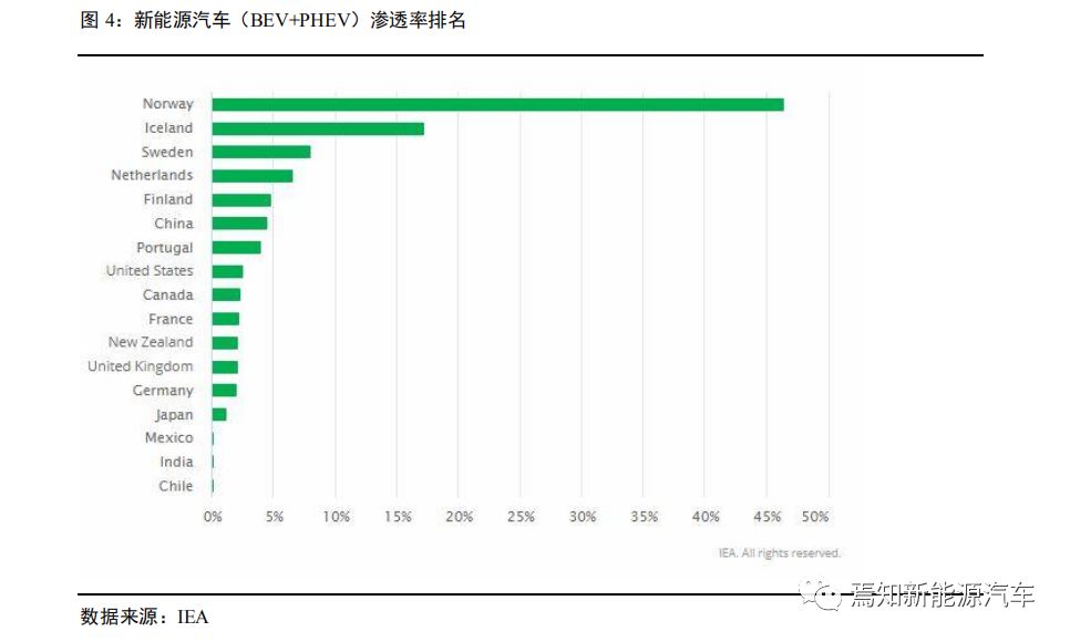 氢燃料电池汽车产业发展问题,中国哪些车企在研究氢燃料电池