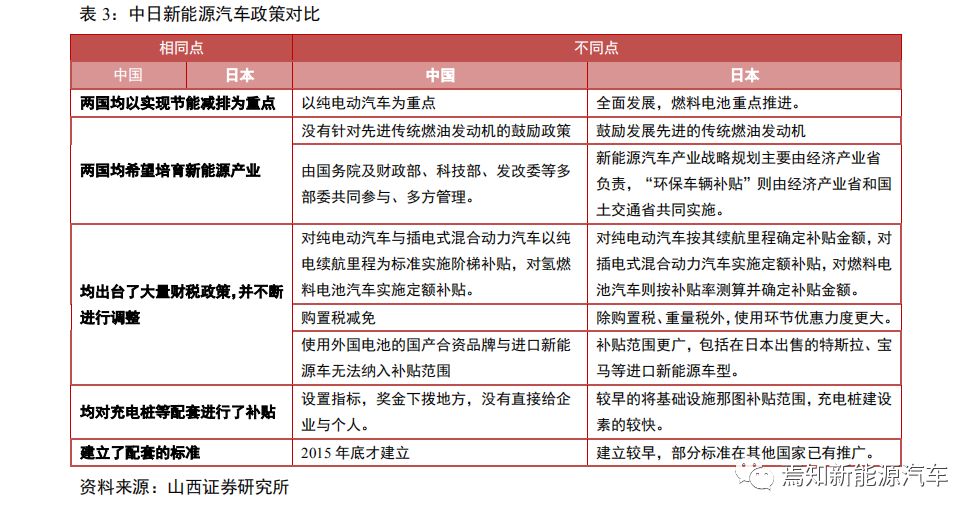氢燃料电池汽车产业发展问题,中国哪些车企在研究氢燃料电池