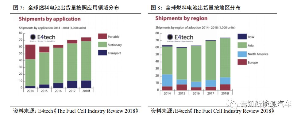 氢燃料电池汽车产业发展问题,中国哪些车企在研究氢燃料电池
