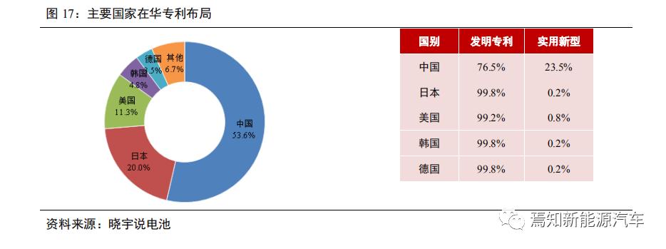 氢燃料电池汽车产业发展问题,中国哪些车企在研究氢燃料电池