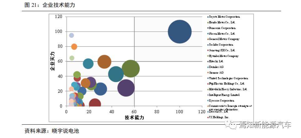 氢燃料电池汽车产业发展问题,中国哪些车企在研究氢燃料电池