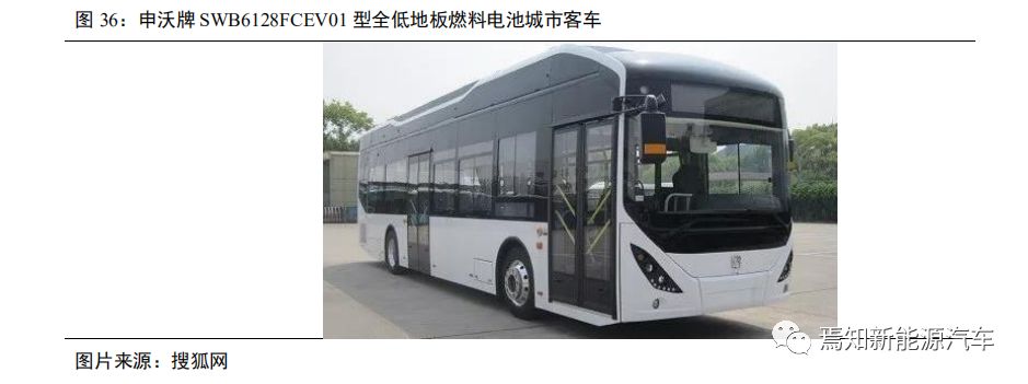 氢燃料电池汽车产业发展问题,中国哪些车企在研究氢燃料电池