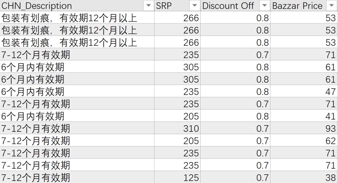 自从有了店我失去了自由文案,自从有了网络买不进的东西
