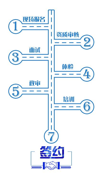 中国国际航空2019年乘务员招聘,中航航空乘务员招聘