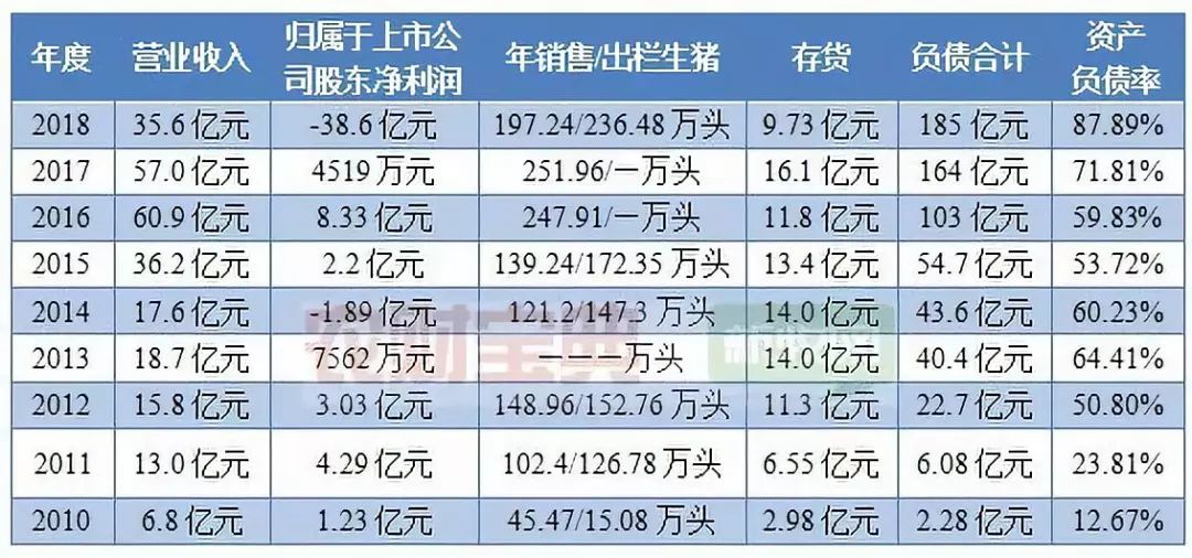 雏鹰农牧第一股,雏鹰农牧退市蹊跷恐有人恶意做空