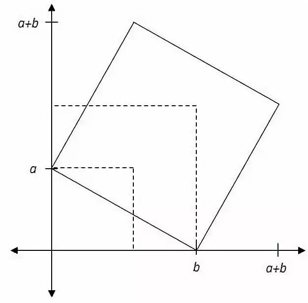 勾股定理证明方法多少种,勾股定理半圆的证明方法