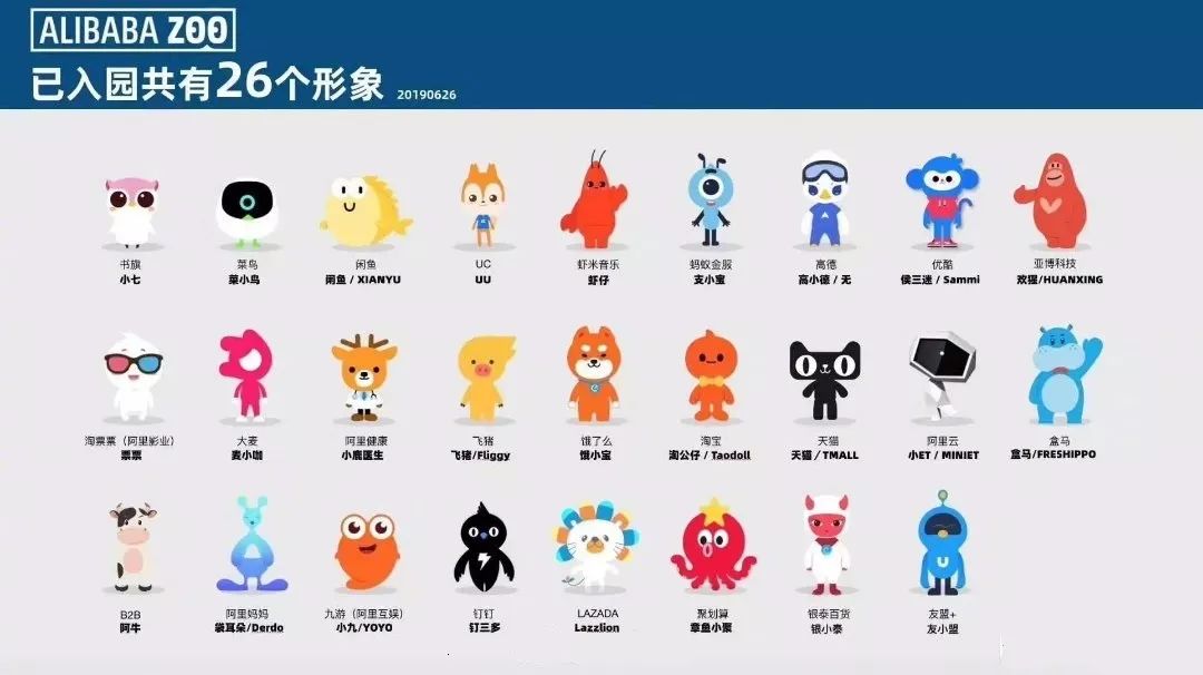 阿里历史市值,阿里动物园案例分析