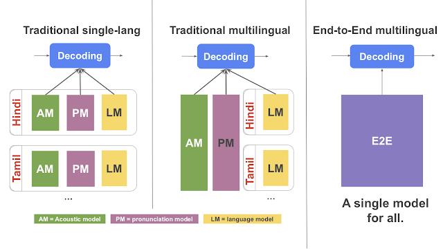 JeffDean亲笔：2019年，GoogleAI又颠覆了什么？（学术向）