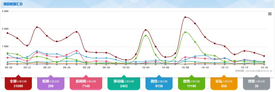 舆情追踪:美国*子烟电**疑致死病例再升业界呼吁国标出台