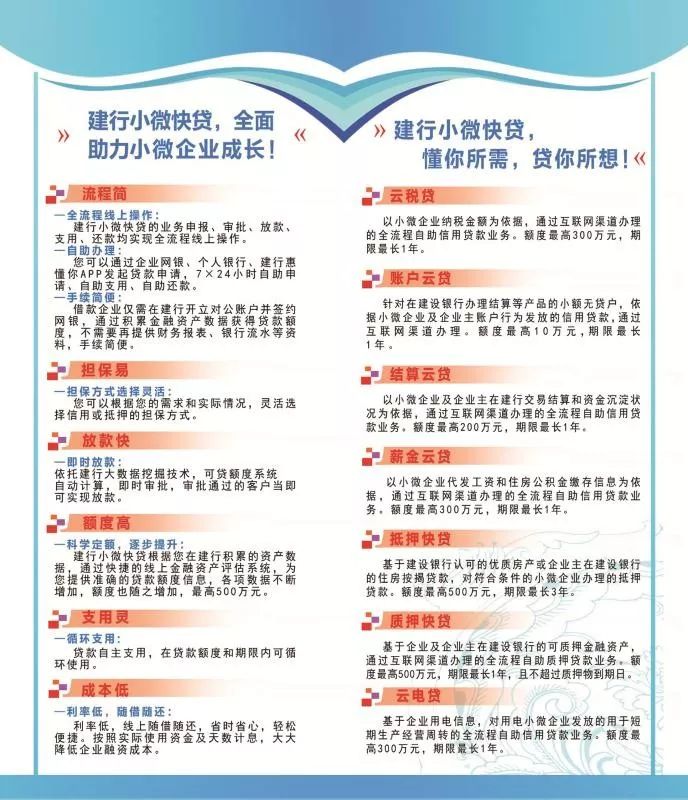 建行普惠小微不良贷款现状,建行小微普惠