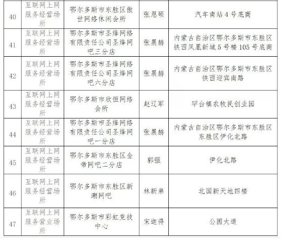 16家网吧、22家游艺娱乐场所……东胜这些场所将被注销行政许可