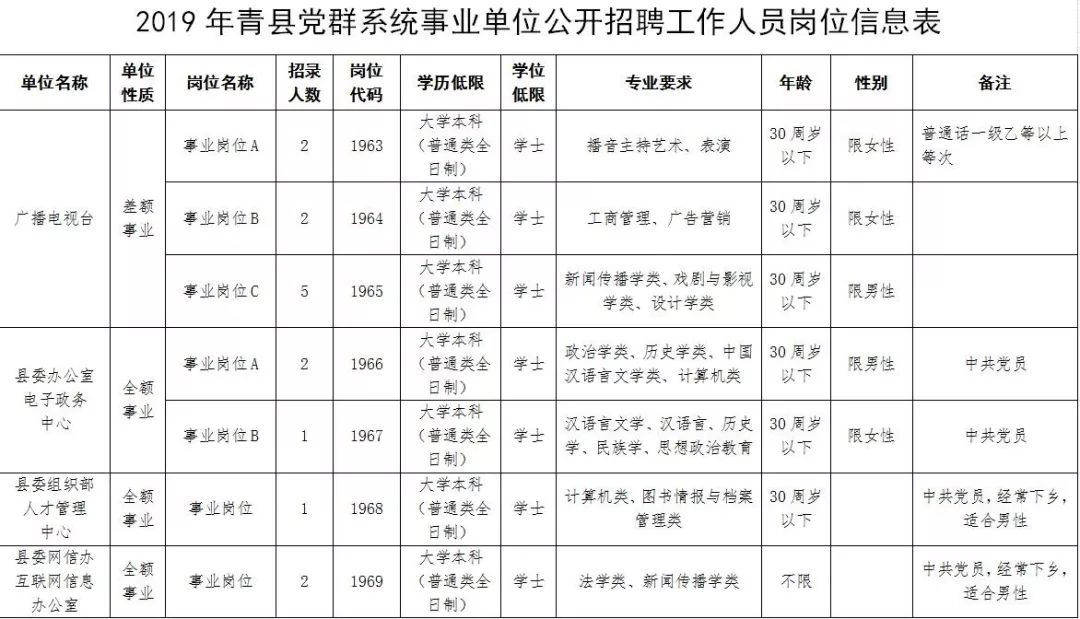 沧州市事业单位招聘工作人员,2021沧州市直事业单位公开招聘