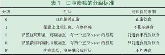 实用干货!造血干细胞移植患者如何做好口腔黏膜炎的预防与护理?