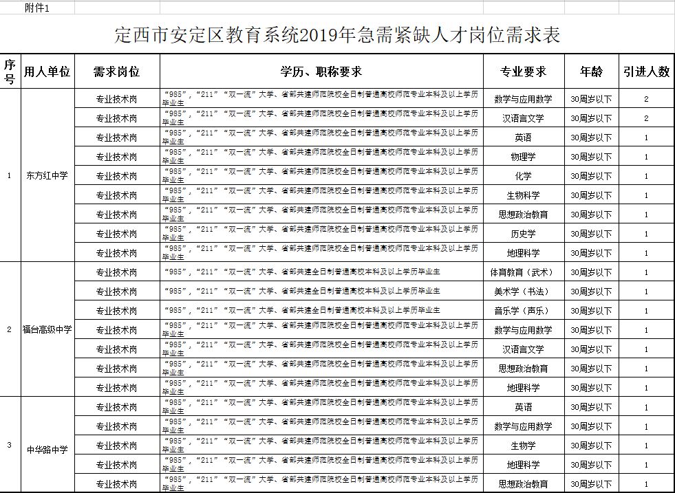 157人！定西市一区两县引进急需紧缺人才公告