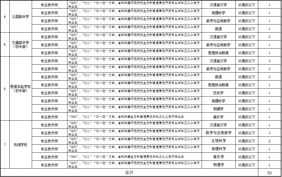 157人！定西市一区两县引进急需紧缺人才公告