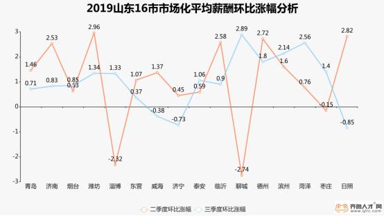 山东2023行业工资,2020年山东省属国企薪资