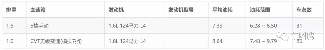 不熄火永远加不满油纳智捷,不熄火加不满油是什么原因