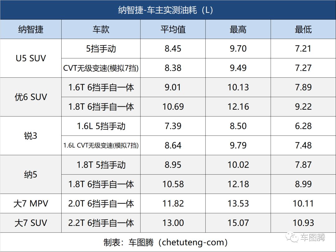 不熄火永远加不满油纳智捷,不熄火加不满油是什么原因