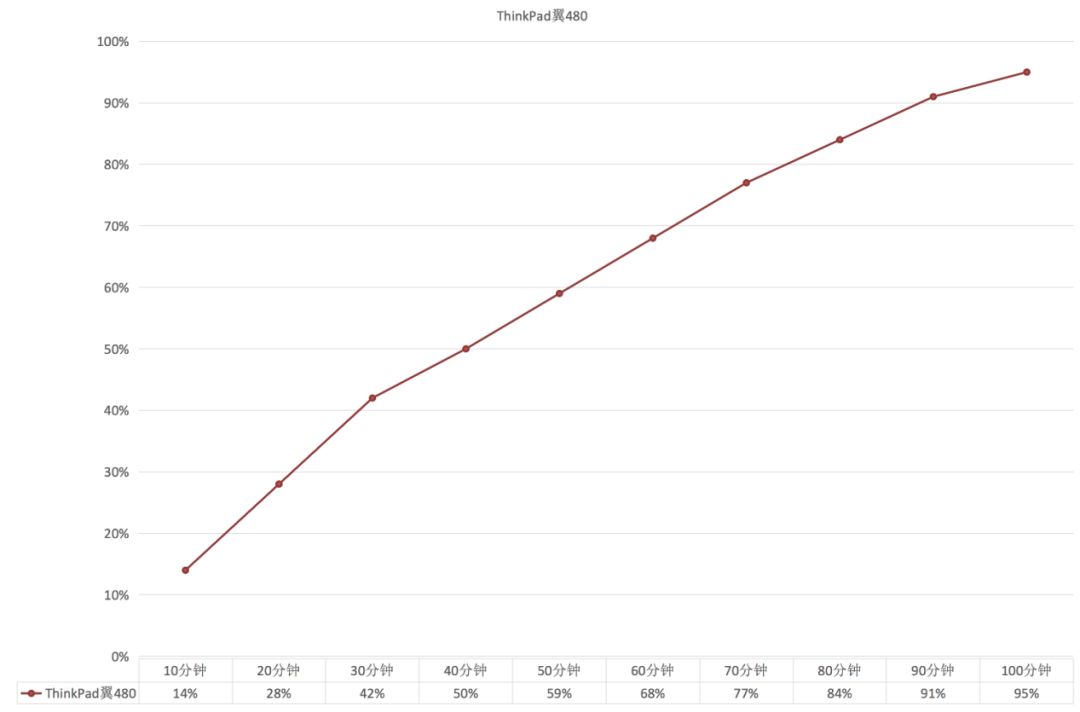 thinkplus口红电源测评,thinkplus口红充电器