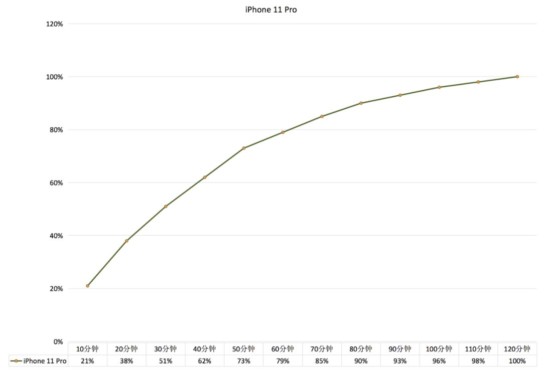 thinkplus口红电源测评,thinkplus口红充电器