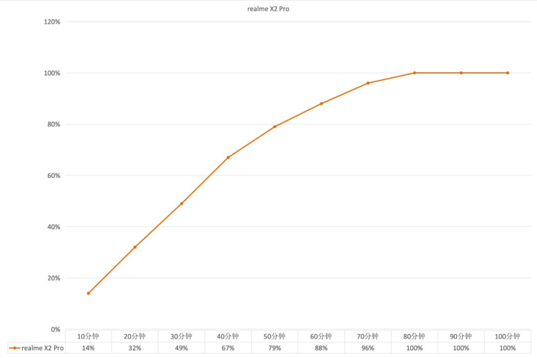 thinkplus口红电源测评,thinkplus口红充电器