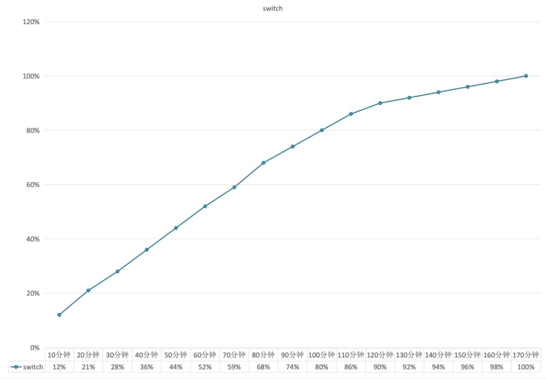 thinkplus口红电源测评,thinkplus口红充电器