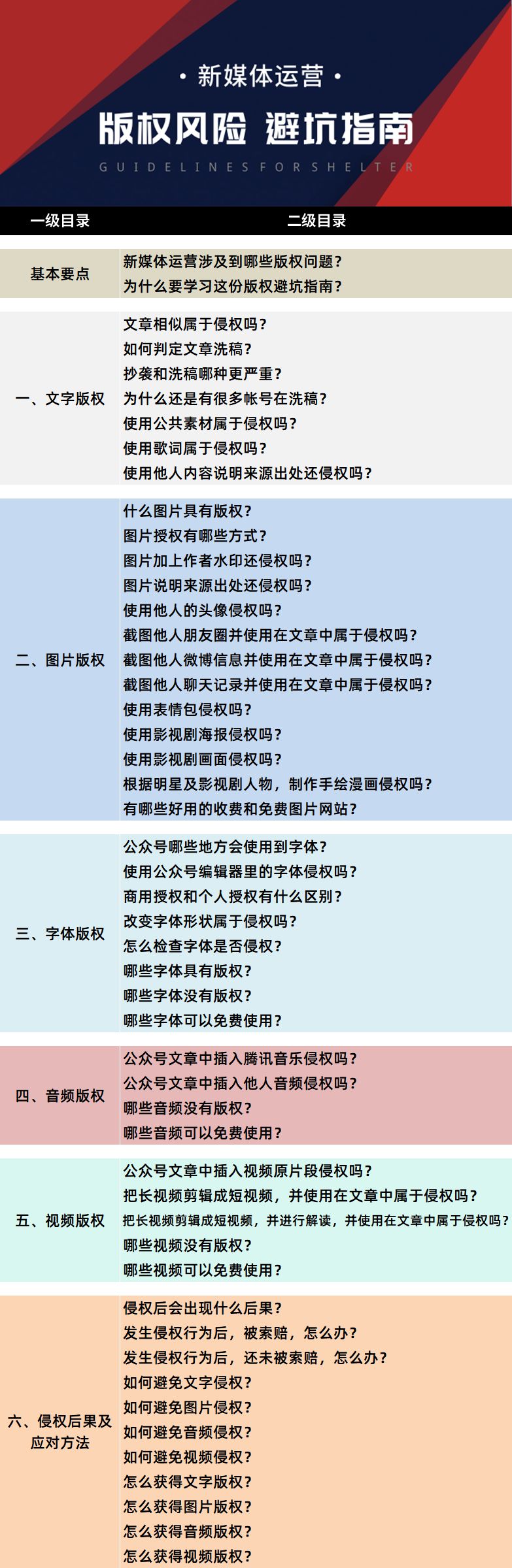 1.5万字《版权避坑指南》教程！5天后涨价