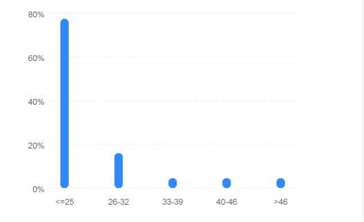 年轻女性用户达70%，纪录片也开始追求“女人缘”？