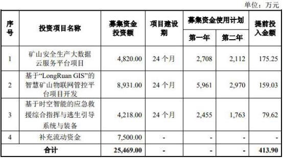 龙软科技连续三年营收不敌应收账款两版数据对不上