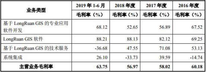 龙软科技连续三年营收不敌应收账款两版数据对不上
