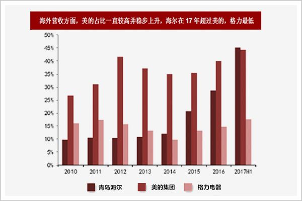 董明珠被打脸,董明珠培养董明珠