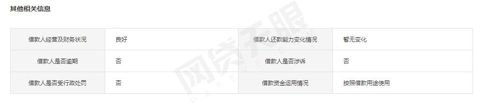 网贷天眼9月60家网贷平台信息披露排行榜