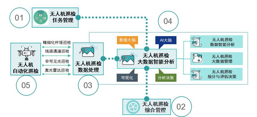 易瓦特无人机测试,易瓦特无人机驱鸟护航