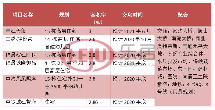 闽侯新医院,闽侯县新医院