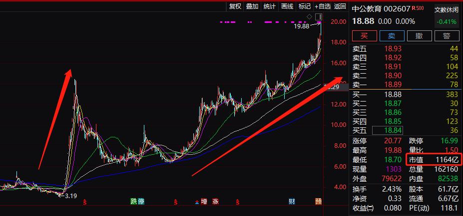 璇佺洃浼氭斁琛屽垱涓氭澘鍊熷3,涓浗璇佺洃浼氬垱涓氭澘鍊熷3