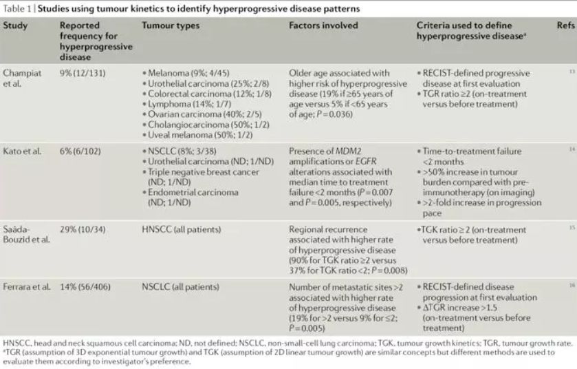消化系统肿瘤免疫治疗方案,消化系统肿瘤预防措施