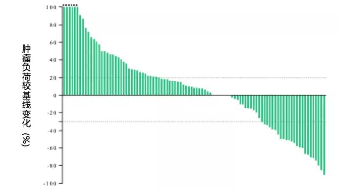 消化系统肿瘤免疫治疗方案,消化系统肿瘤预防措施